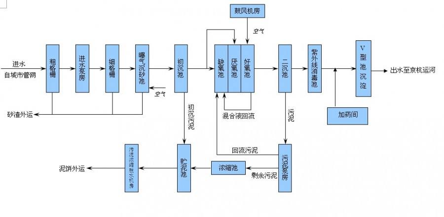 污水處理設備怎么選，一體化污水處理設備怎么選？