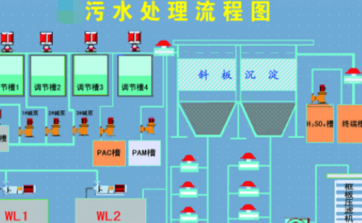 污水處理的六個步驟是什么？